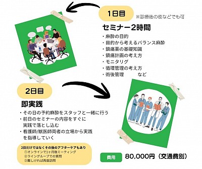 獣医　愛玩動物看護師　麻酔　動物病院　獣医麻酔外科学会学会